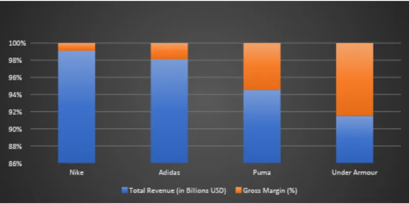 Peer Comparison: